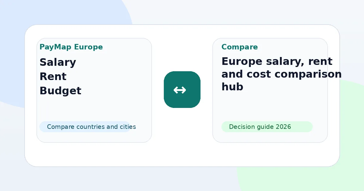 Compare countries and cities before you move or accept a job offer.