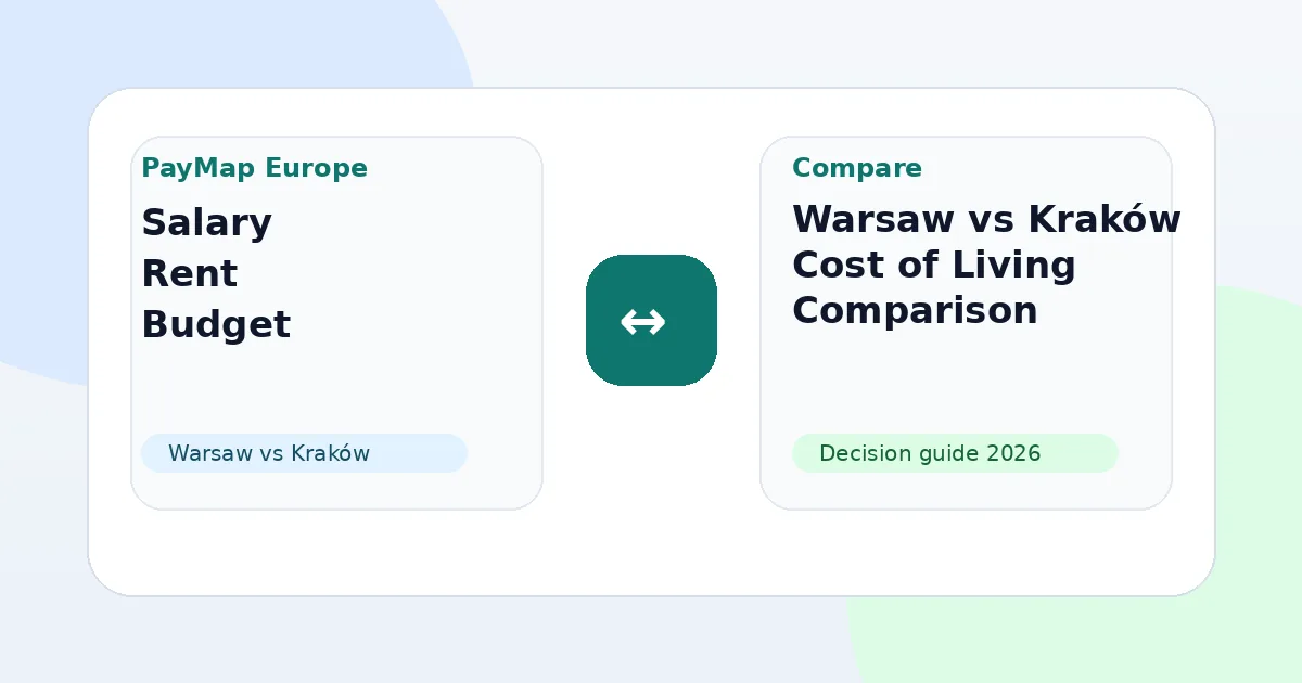 Warsaw vs Kraków Cost of Living Comparison